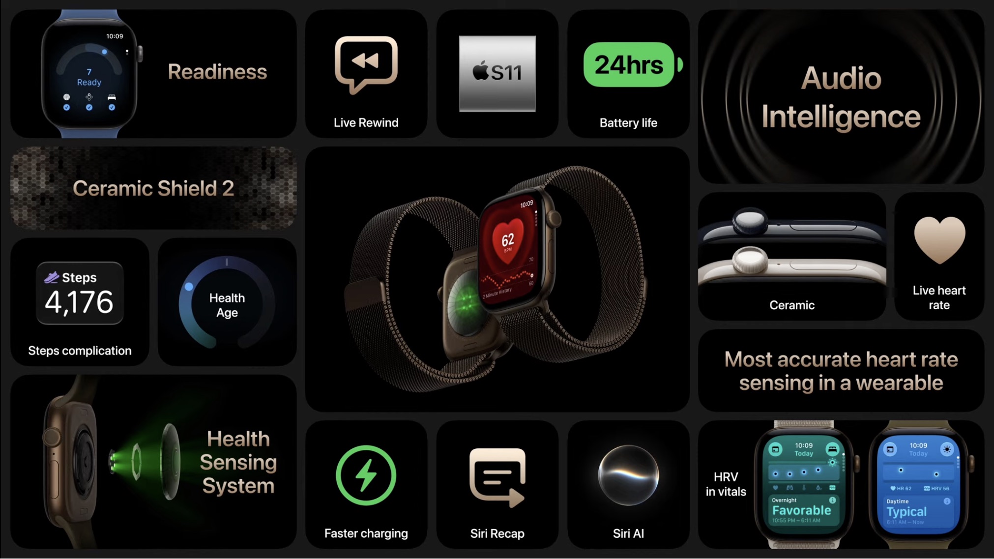 A imagem apresenta um mosaico escuro com diversos recursos e especificações do Apple Watch Series 12, incluindo Ceramic Shield 2, 24 horas de bateria, chip S11, sistema de sensores de saúde e métricas de condicionamento.